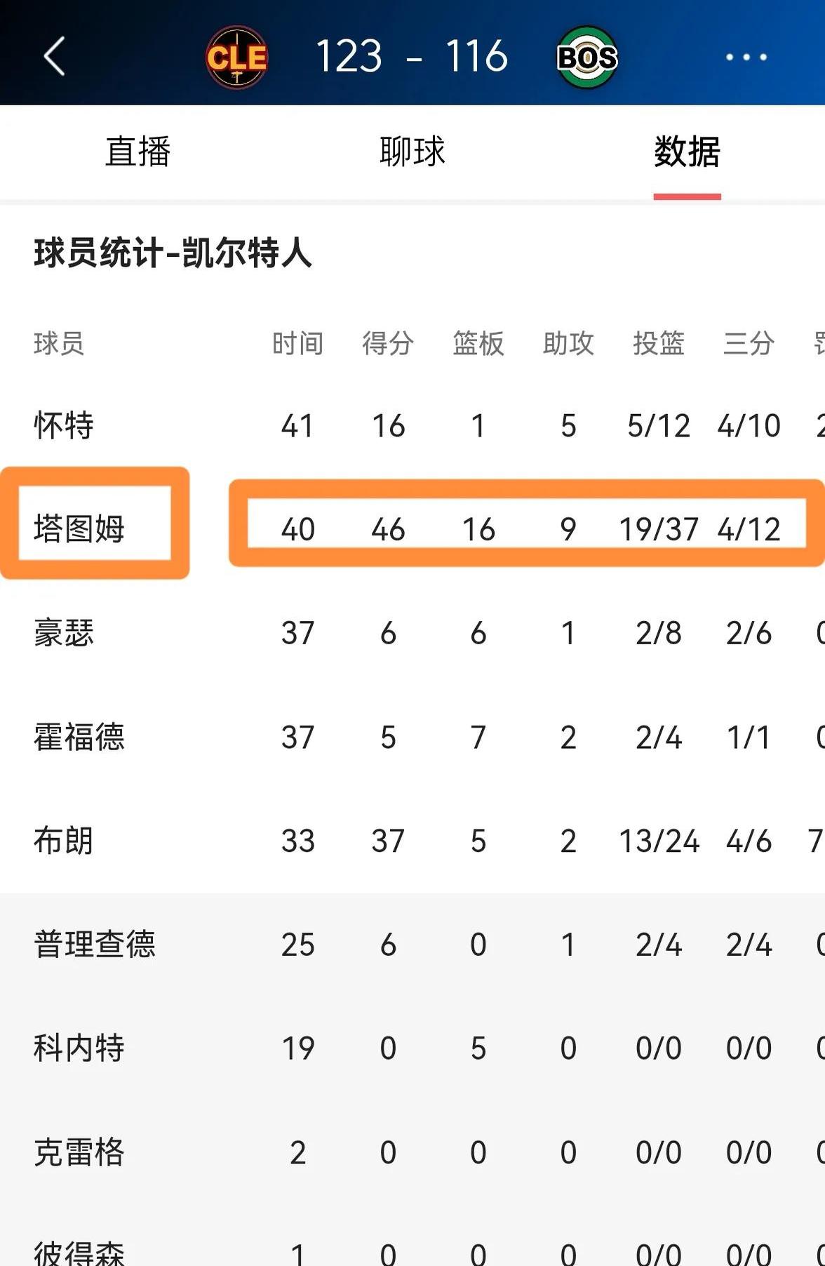 塔图姆赛事官方发布赛况扑朔迷离新规，阿森纳争议不断！